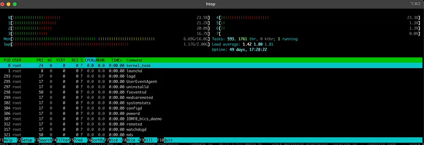 htop